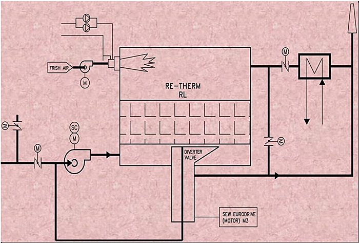 旋轉式RTO工藝流程